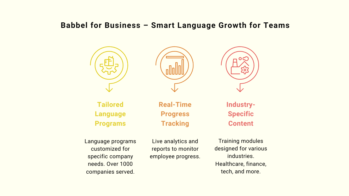 Babbel for Business Smart Training at Scale Babbel for Business Smart Training at Scale